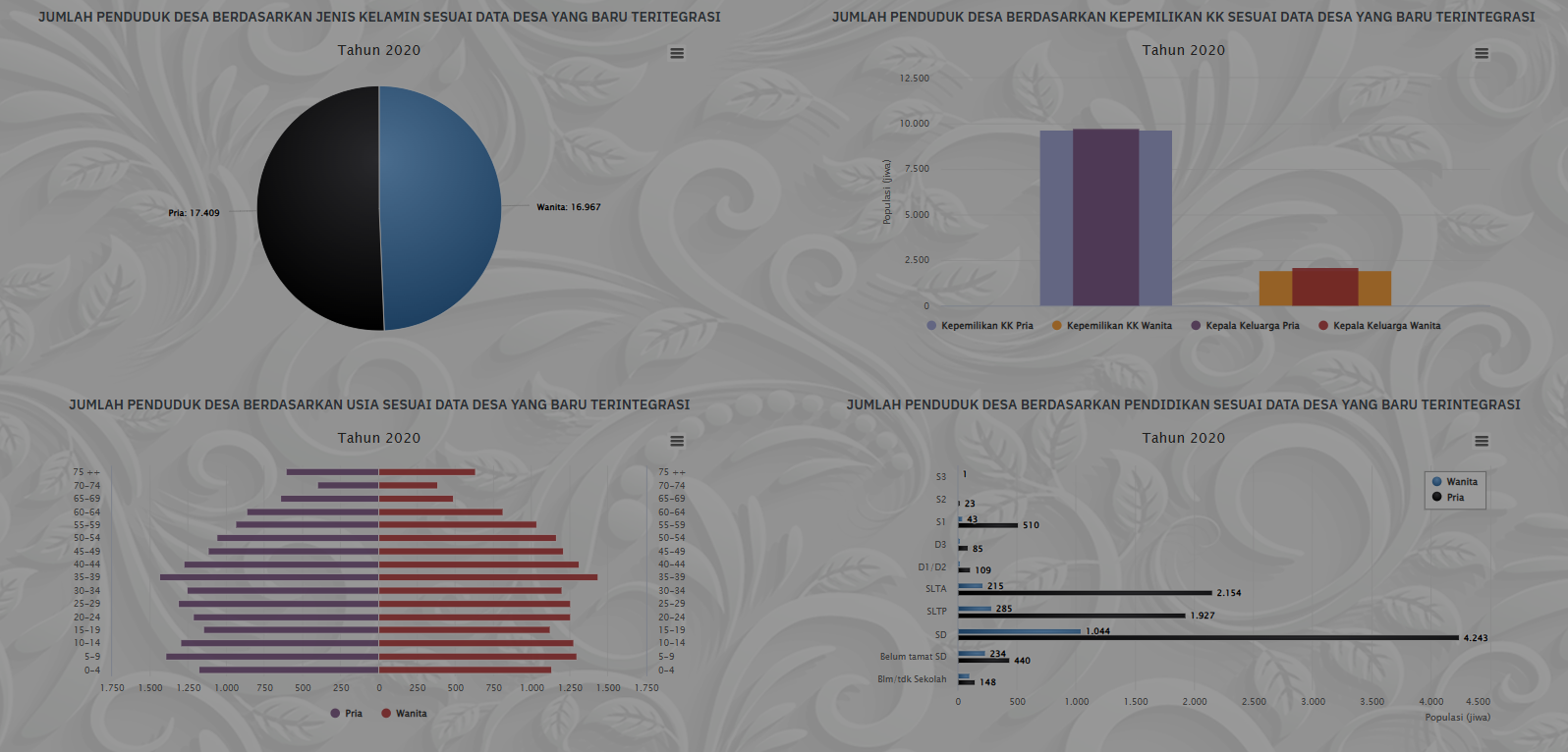 Data Desa